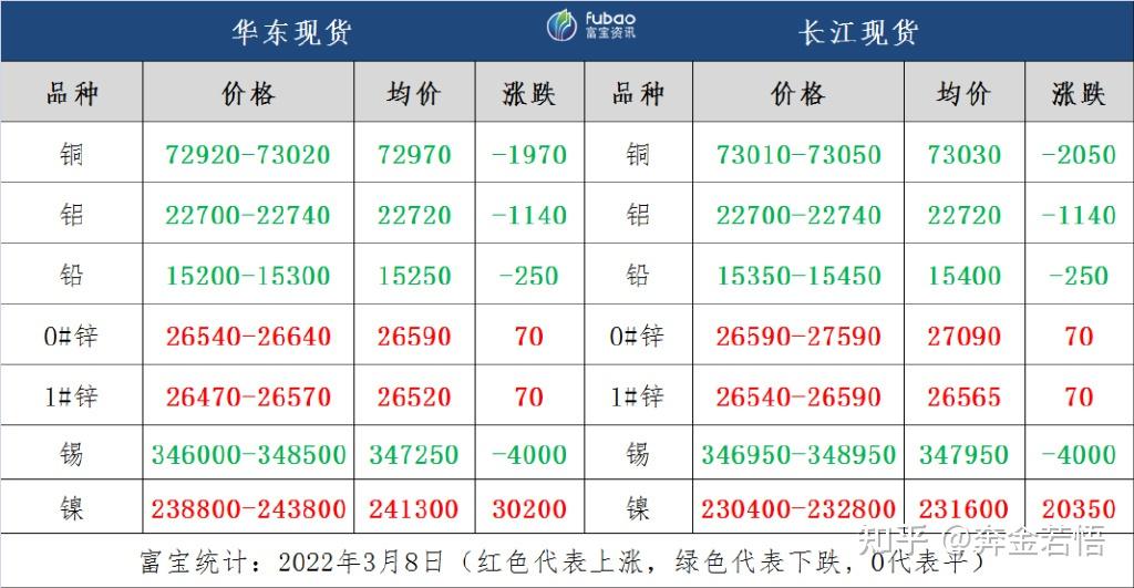 （2024年2月6日）今日沪锌期货和伦锌最新价格行情查询