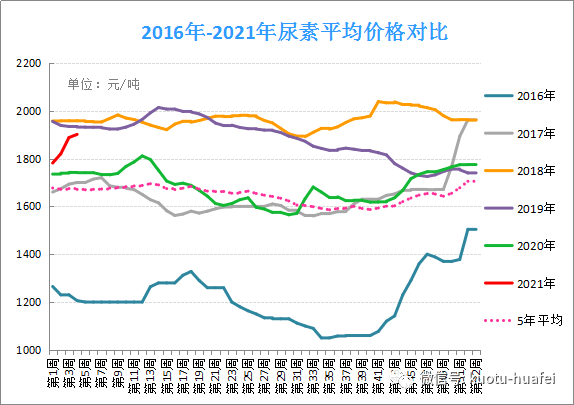 2024年2月6日最新南宁高线价格行情走势查询