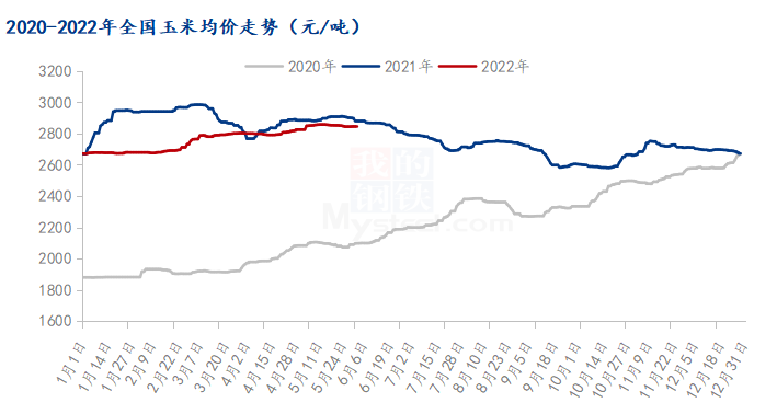 2024年2月6日最新南宁高线价格行情走势查询