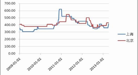 （2024年2月7日）今日螺纹钢期货价格行情查询