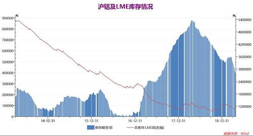 （2024年2月7日）今日沪铝期货和伦铝最新价格查询
