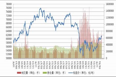 （2024年2月7日）今日沪铜期货和伦铜最新价格行情查询