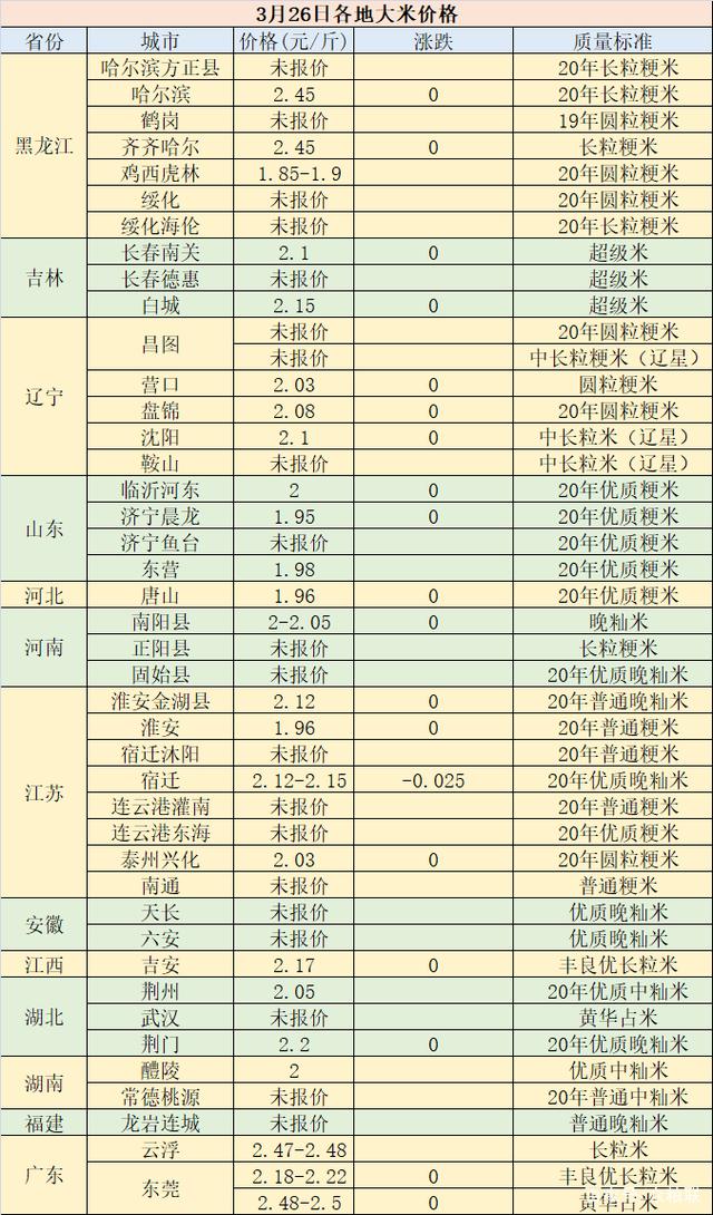 2024年2月7日东营高线价格行情今日报价查询