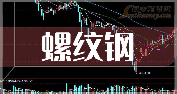 2024年2月12日今日宿迁螺纹钢最新价格查询