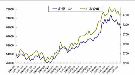 （2024年2月13日）今日伦铜期货价格行情查询