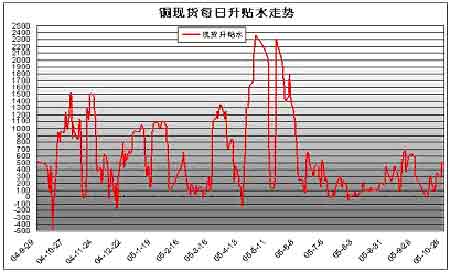 （2024年2月15日）今日伦铜期货价格行情查询