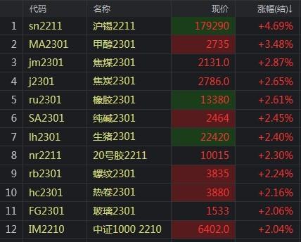 （2024年2月15日）今日伦敦锡期货最新价格查询