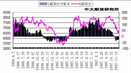（2024年2月15日）今日伦铜期货价格行情查询