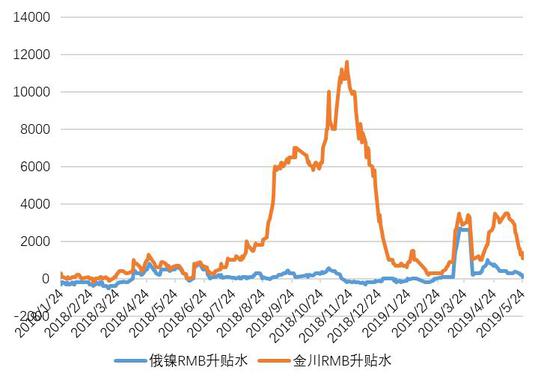 （2024年2月15日）今日伦敦镍期货最新价格行情查询