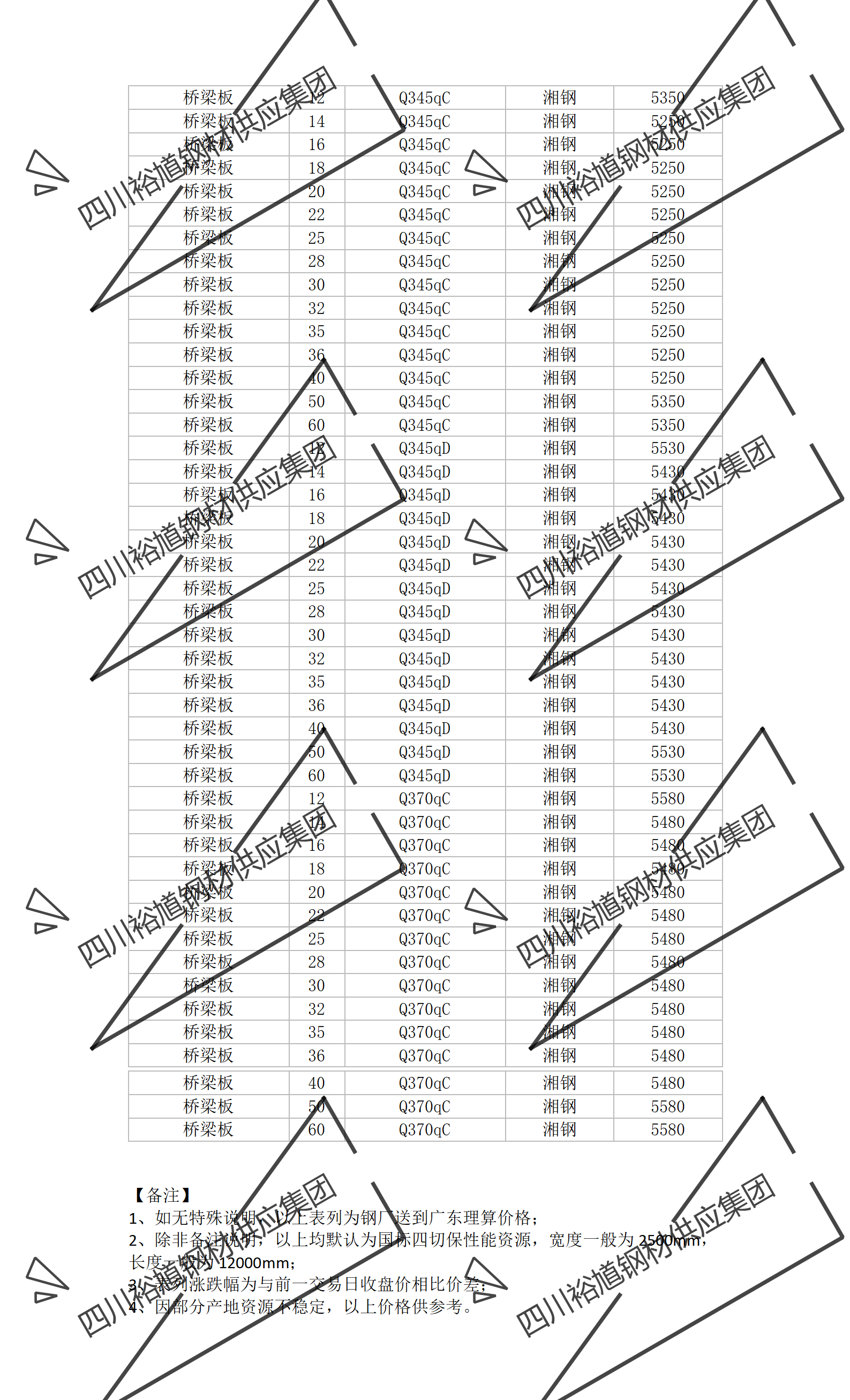 2024年2月15日宿迁盘螺价格行情今日报价查询