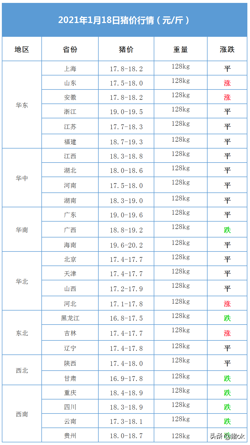 2024年2月15日宿迁盘螺价格行情今日报价查询