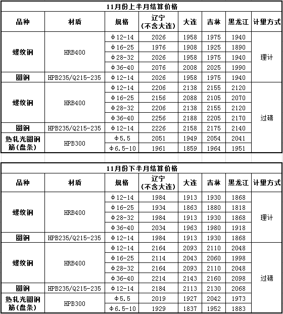2024年2月16日洛阳螺纹钢价格行情今日报价查询