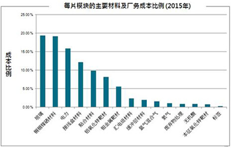 原料成本支撑连续下行 热卷价格较前期出现回调
