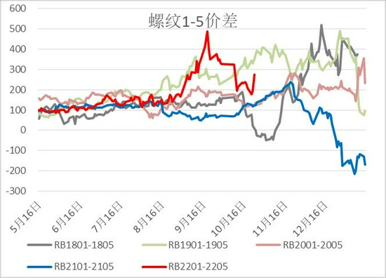 原料成本支撑连续下行 热卷价格较前期出现回调