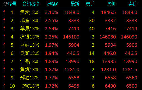 （2024年2月19日）今日沪铝期货和伦铝最新价格查询