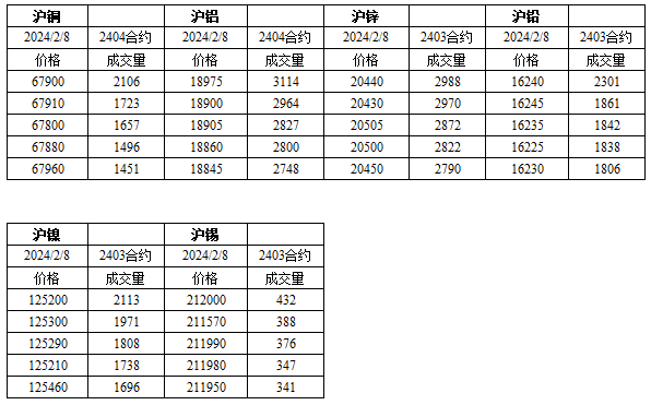 （2024年2月19日）今日沪铅期货和伦铅最新价格查询