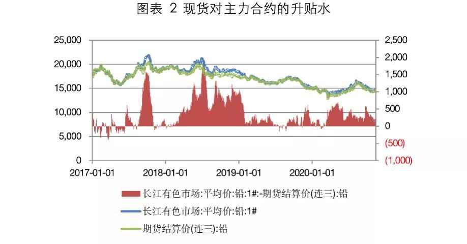 （2024年2月19日）今日沪铅期货和伦铅最新价格查询