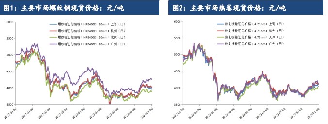 （2024年2月19日）今日螺纹钢期货价格行情查询