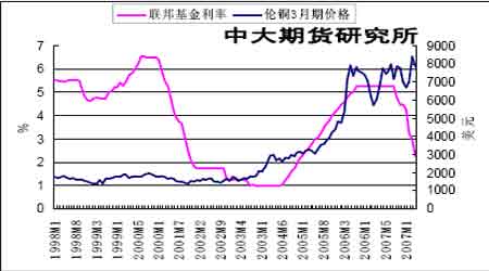 （2024年2月19日）今日沪铜期货和伦铜最新价格行情查询