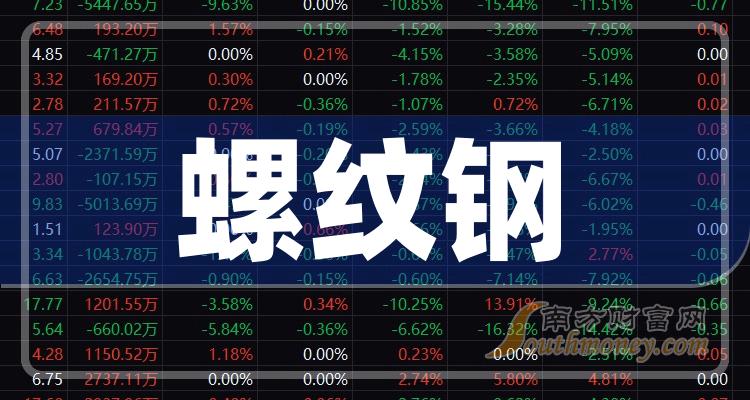 2024年2月19日最新南京螺纹钢价格行情走势查询