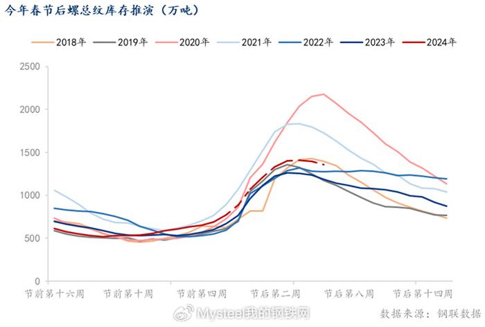 2024年2月19日最新南京螺纹钢价格行情走势查询