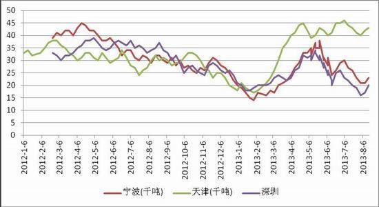 铅市表现内强外弱 现货市场消费未完全恢复