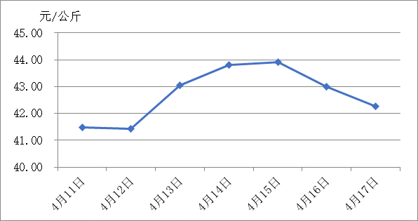 2024年2月21日最新南京镀锌管价格行情走势查询