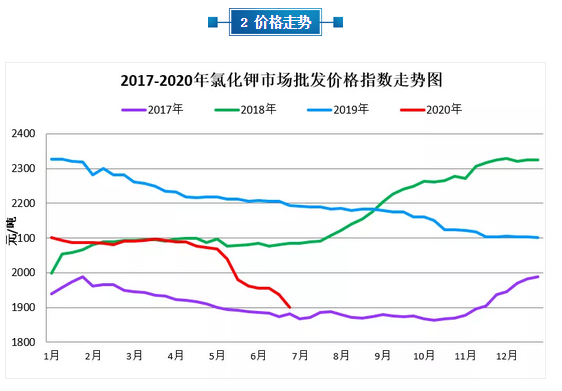 2024年2月21日最新南京镀锌管价格行情走势查询