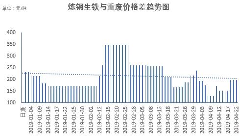 2024年2月22日今日台州螺纹钢最新价格查询