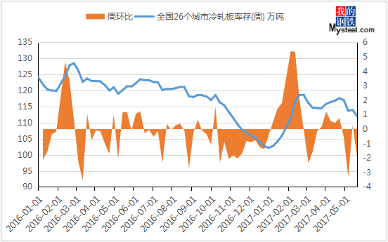 2024年2月23日厦门冷轧板卷报价最新价格多少钱