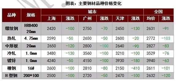 2024年2月23日今日哈尔滨螺纹钢价格最新行情走势
