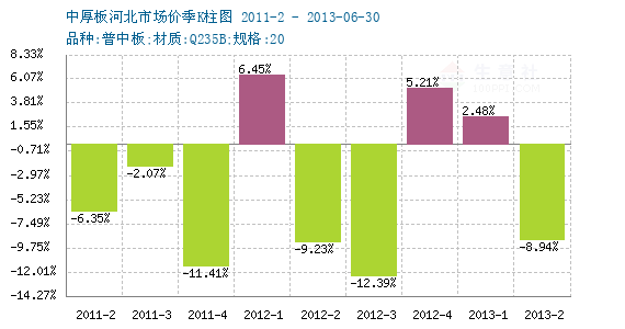 2024年2月23日上海普厚板价格行情今日报价查询