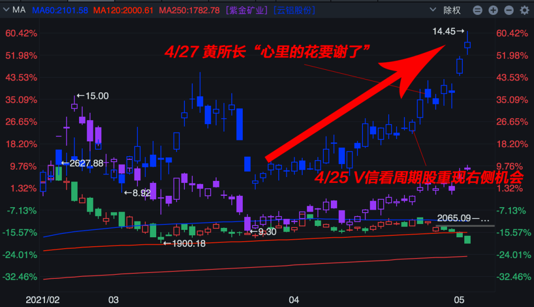 铜期货主力本周K线收阳 沪铜仍处区间震荡状态