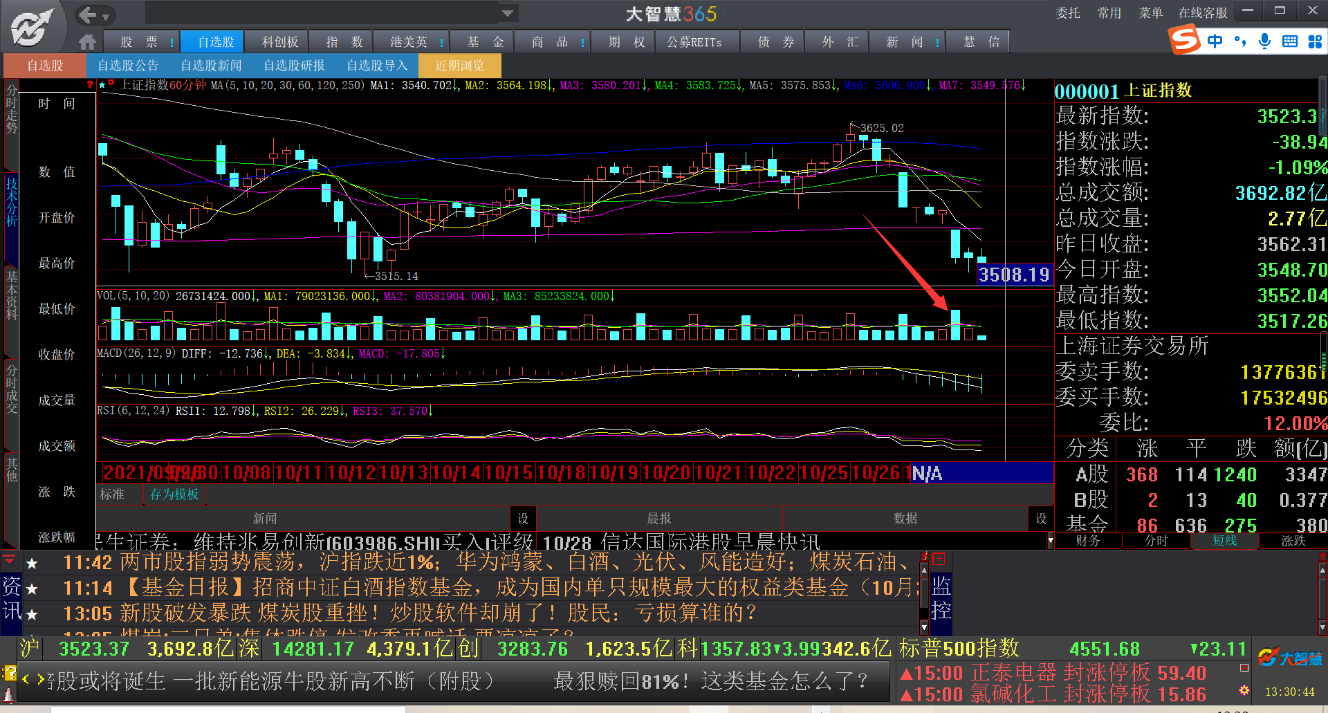 宜春环保消息带动盘面抢跑 碳酸锂盘面波动加剧