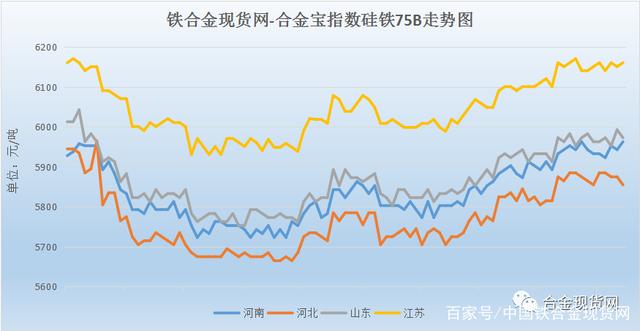 节后现货市场启动慢 工业硅盘面价格预期较悲观