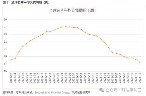 节后现货市场启动慢 工业硅盘面价格预期较悲观