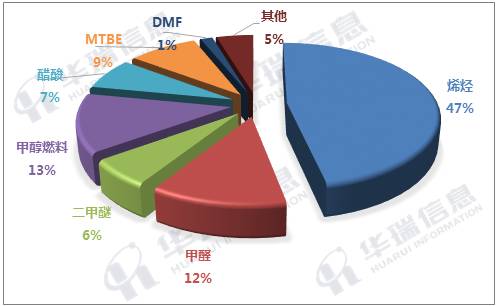 成本支撑继续限制不锈钢下行空间 需求有待修复