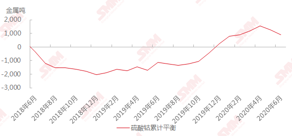 成本支撑继续限制不锈钢下行空间 需求有待修复