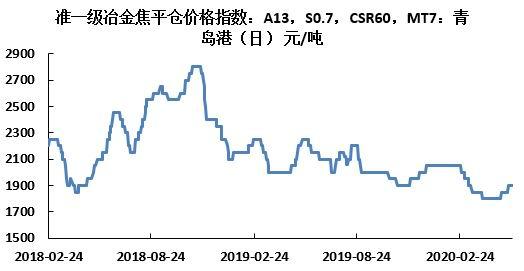2024年2月26日最新宝鸡螺纹钢价格行情走势查询