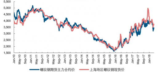 (2024年2月27日)今日螺纹钢期货价格行情查询