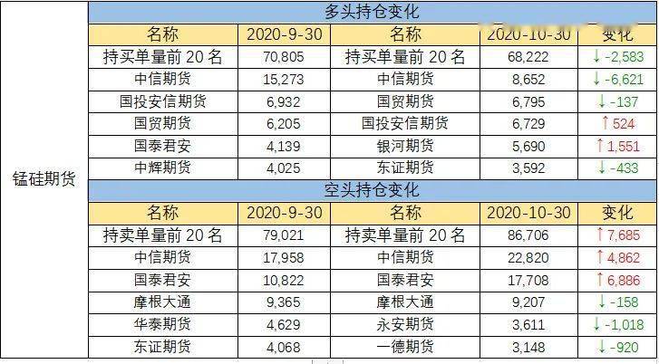 阶段市场延续节内休市状态 工业硅主力弱势震荡
