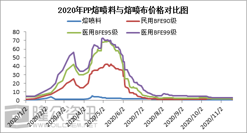 2024年2月27日今日福州流体管价格最新行情走势