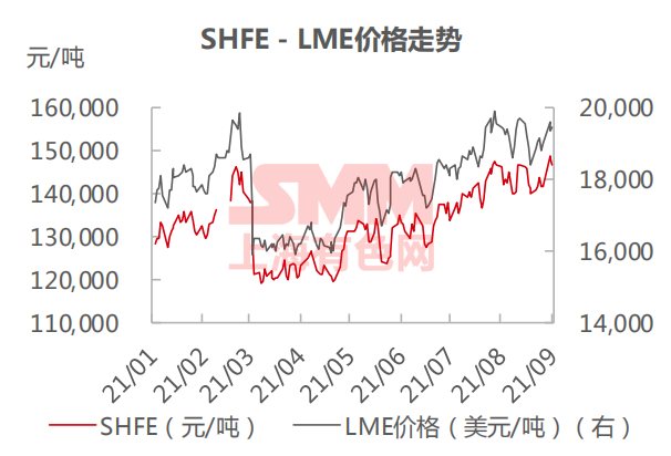 印尼镍端消息反复 短期不锈钢期价区间震荡