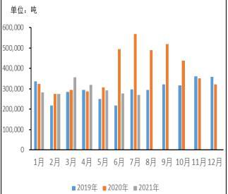 国内铜市未进入消费旺季 政策预期支撑仍存