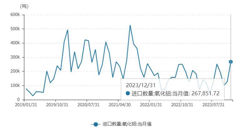 国内电解铝库存或重归去化 预计铝价有上行驱动