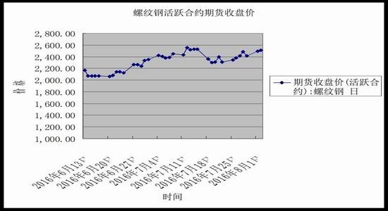 （2024年2月28日）今日螺纹钢期货价格行情查询