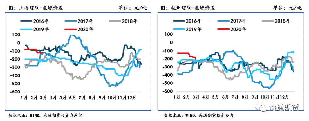 （2024年2月28日）今日螺纹钢期货价格行情查询