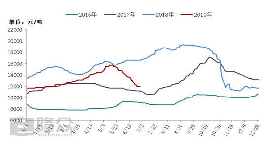 2024年2月28日今日太原高线价格最新行情走势