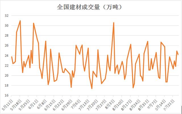 两会即将召开 钢材价格预计震荡调整