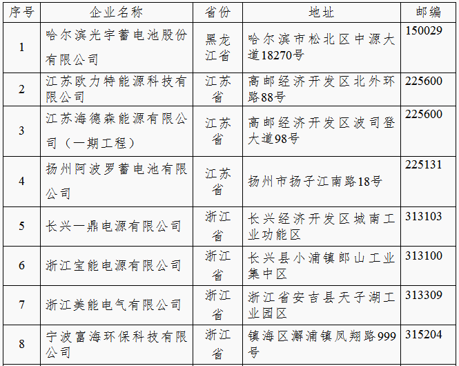 铅蓄电池市场进入全面复苏状态 部分企业继续消化年前库存